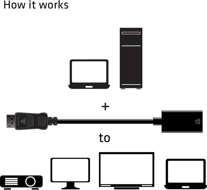 Produktbild Club 3D DP 1.4 auf (0.11 m, DisplayPort, HDMI)