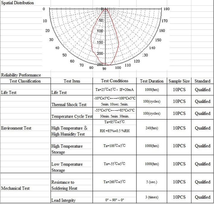 Image du produit OEM 30 pièces. LED rouge 3mm