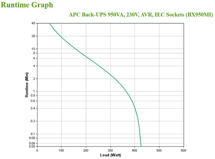 Actual product image APC BX950MI (950 VA, 520 W, Line-interactive UPS)
