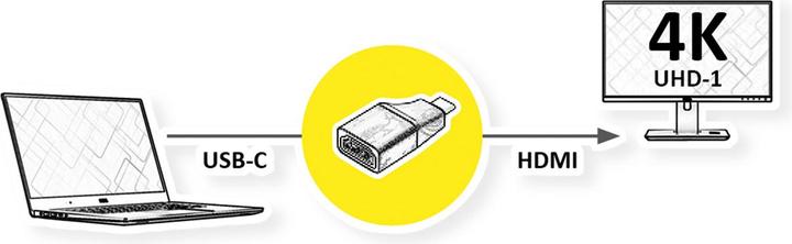 Produktbild Value Display Adapter USB Typ C - HDMI 4K (USB Typ-C, HDMI, 4.50 cm)