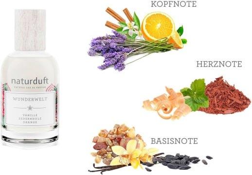 Actual product image dm alverde Eau de Parfum Wonder World (Eau de parfum)
