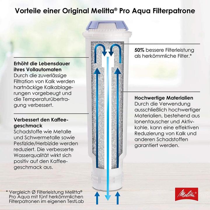Immagine prodotto Melitta Cartuccia filtrante Pro Aqua (3 x)