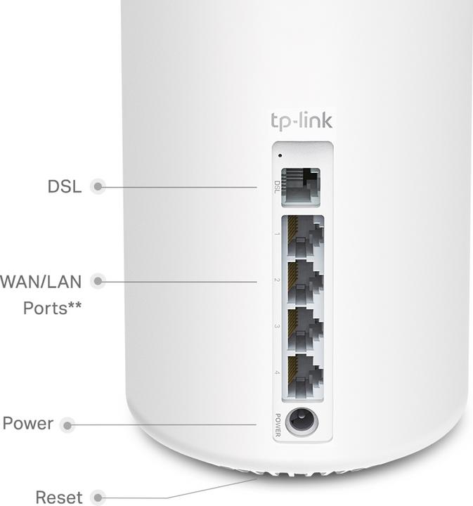 Actual product image TP-Link Deco X20-DSL Dual-Band (/5 GHz) Wi-Fi 6 (802.11ax) 3 Internal