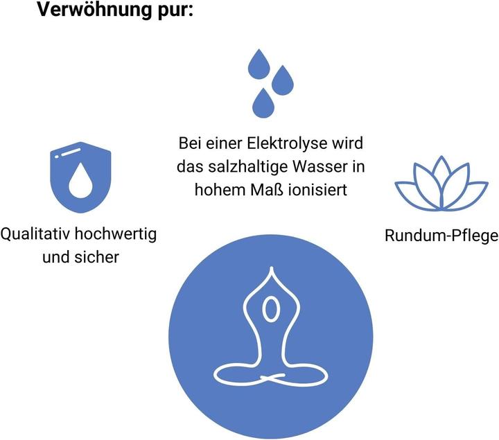 Produktbild Royal Spa Fusselektrolysebad
