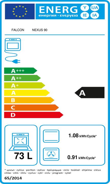 Energie-Label Falcon Nexus 90