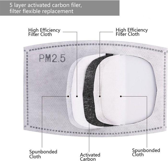 Image du produit Hermex Filtre à charbon actif PM2.5 pour masques hygiéniques Masques buccaux 50 pièces (Pas de classe de protection officielle, 50 x)
