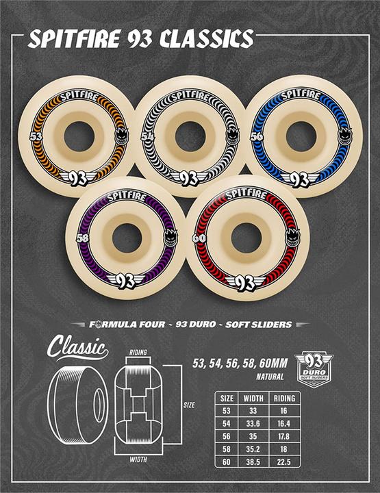 Produktbild Spitfire 93D F4 Classic Soft Sliders (53 mm)