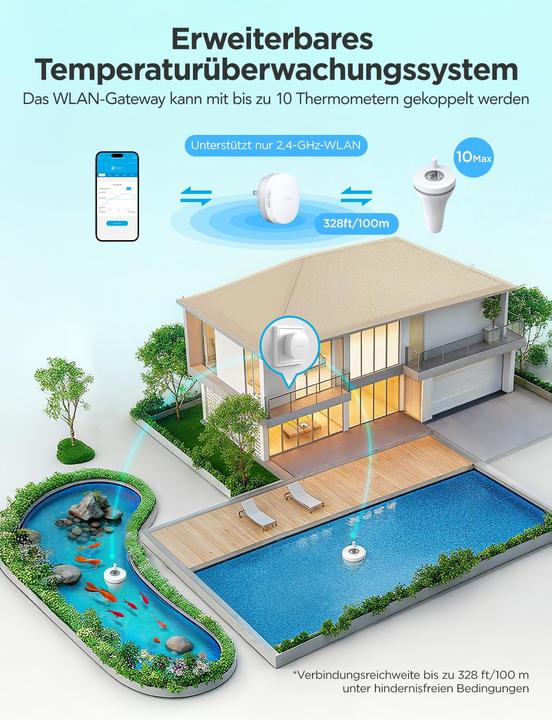 Produktbild GoveeLife Poolthermometer mit App