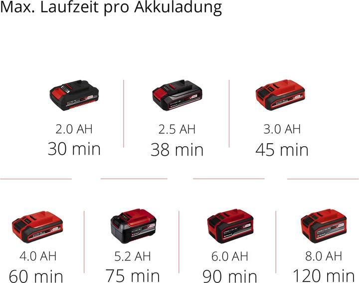 Productafbeelding Einhell Accu gazontrimmer GE-CT 18/30 Li Solo (Onkruidverdelgers)