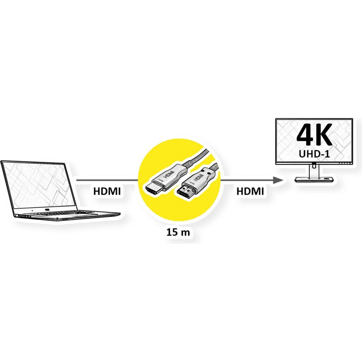 Thumbnail - Value Ultra HDMI Aktiv Optisches 4K Kabel (15 m, HDMI), Video Kabel