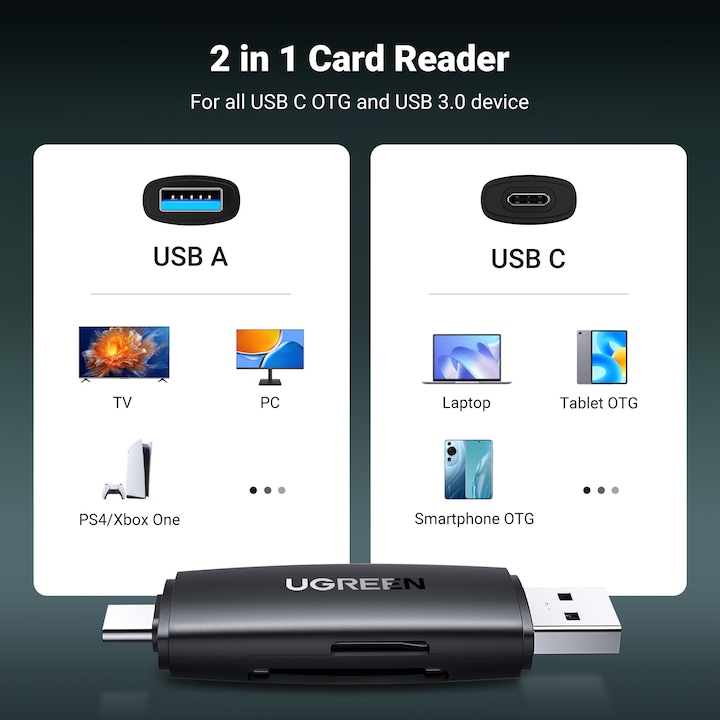 Actual product image Ugreen CM304 USB + USB-C Adapter Card Reader SD + microSD (black) (USB-C)