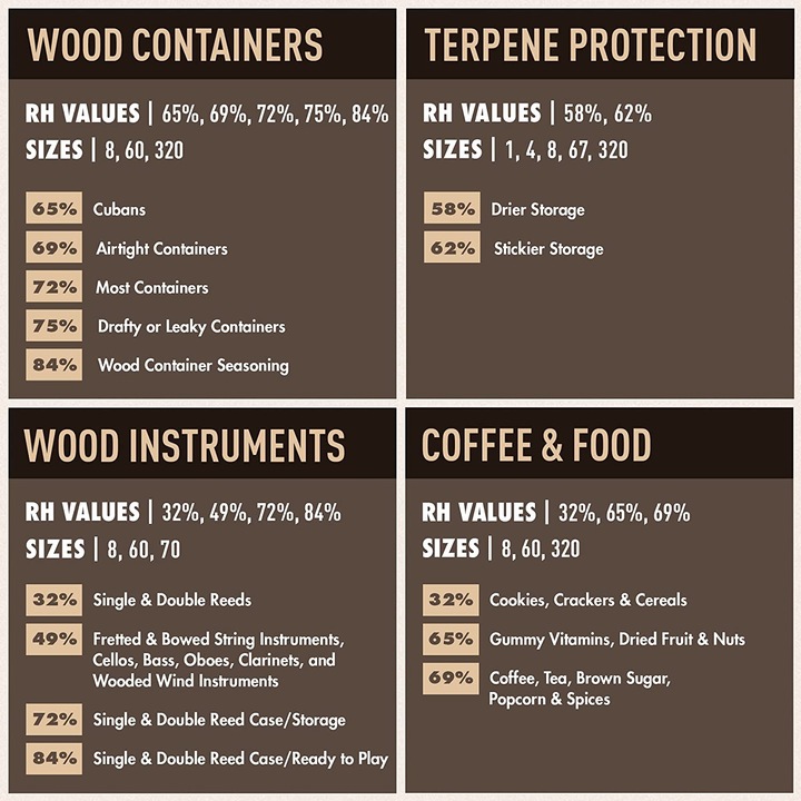 Actual product image Boveda for cigars 2 ways humidity regulation (12 x)