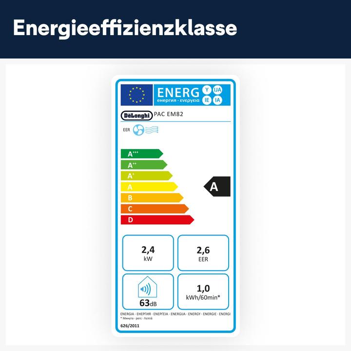 Label énergétique De'Longhi PAC EM82 (32 m², 9400 BTU/h)
