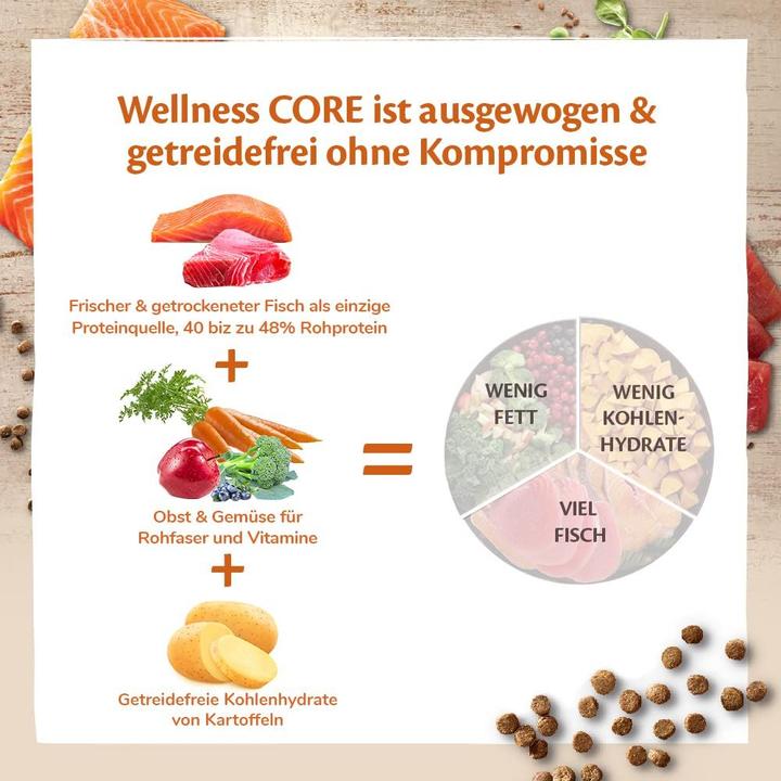 Produktbild Core 76344107156 (Adult, 1750 g)