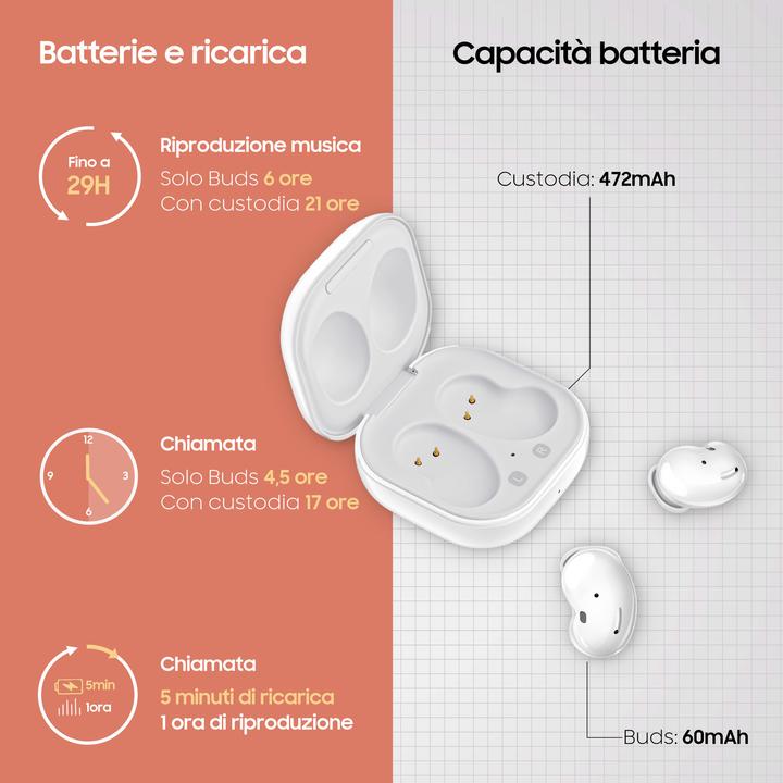 Produktbild Samsung Galaxy Buds Live (ANC, 4.50 h, Kabellos)