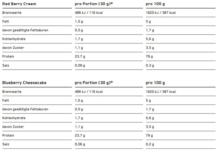 Nutritional values and ingredients ESN Designer Whey (Vanilla, 1 pcs., 1000 g)