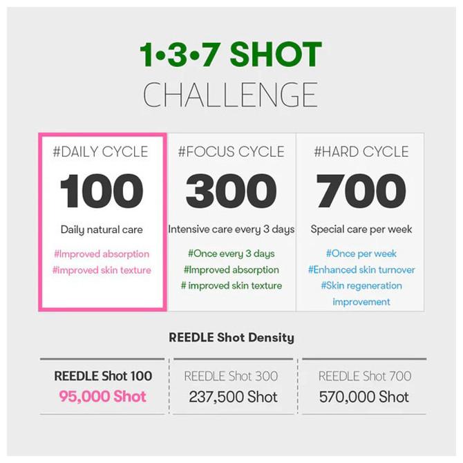 Label énergétique VT Cosmetics Reedle Shot 100 (50 ml)