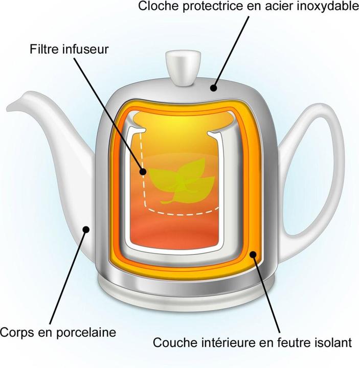 Image du produit Degrenne Salam 90cl (0.90 l)