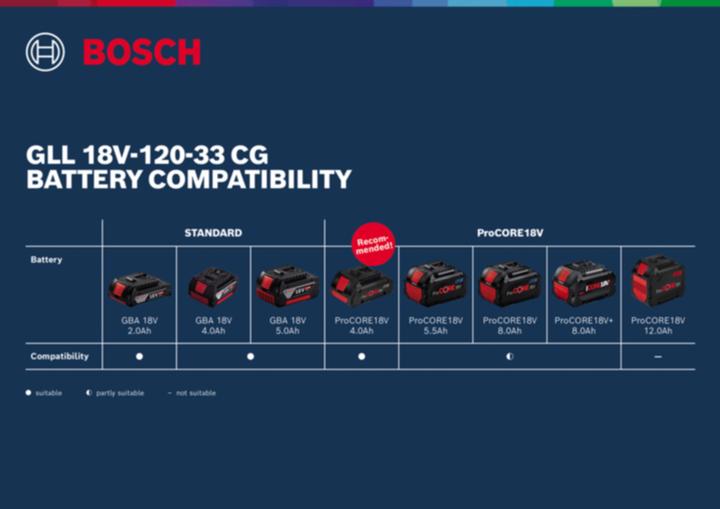 Produktbild Bosch Professional Linienlaser GLL 18V-120-33 CG