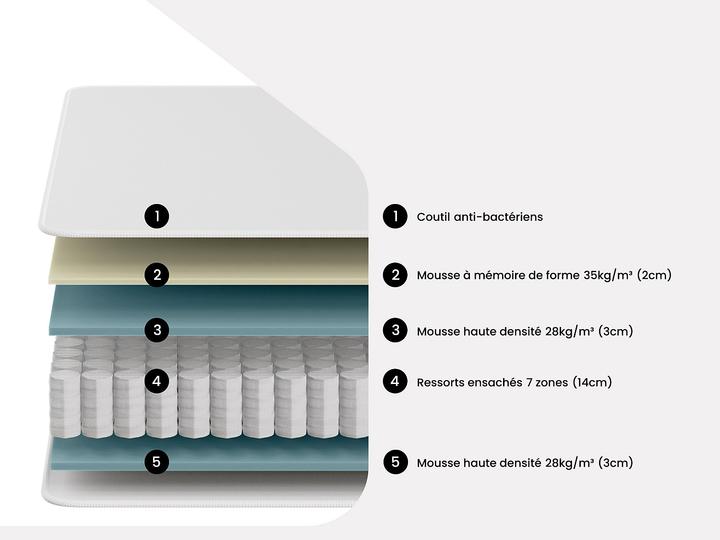 Actual product image Ysmée Merisi (Spring core)