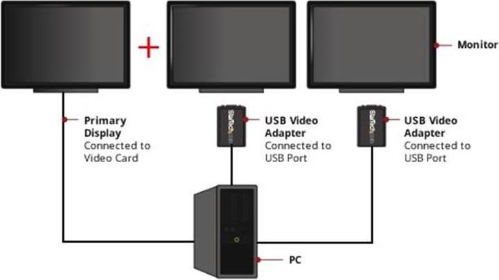 Immagine prodotto StarTech Scheda Video Esterna USB To VGA (VGA, USB 2.0, 8.80 cm)