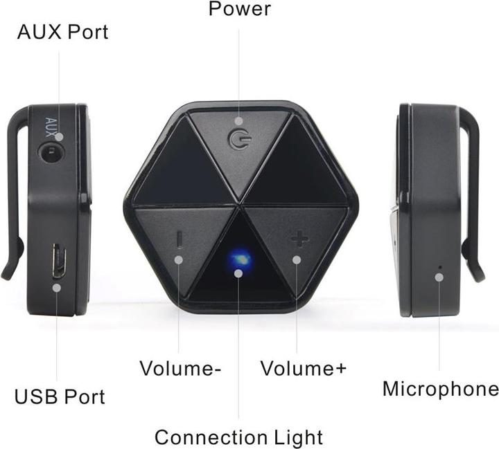 Image du produit Audiocore AC815 - Bluetooth 4.1 - Portable Transmetteur sans fil AUX