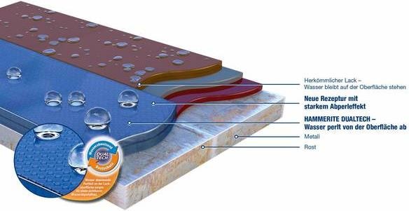 Actual product image Hammerite Metal protective lacquer high gloss (250 ml, Blue)