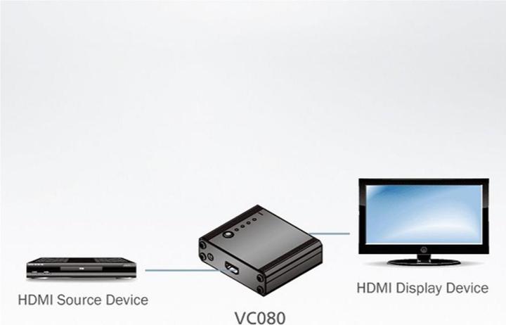 Actual product image Aten HDMI adapter