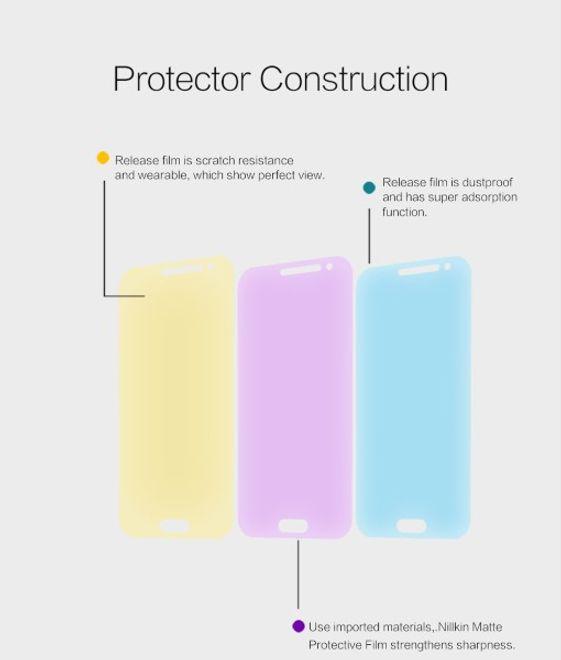 Produktbild Nillkin Matte Series (1 Stk., Samsung Galaxy J3 (2016))