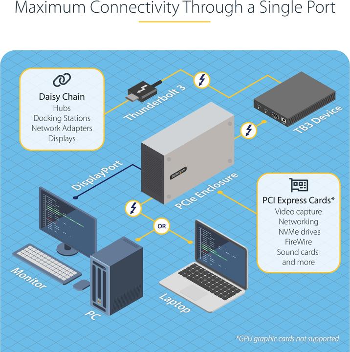 Actual product image StarTech 2TBT3-PCIE-ENCLOSURE (Thunderbolt, 2 Ports)