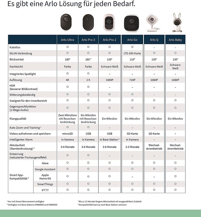 Actual product image Arlo Pro 3 Spotlight, kit 2 cameras white (2560 x 1440 Pixels)
