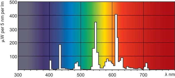Produktbild Philips Master PL-L (2G11, 2900 lm, 1x)