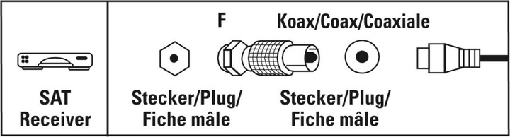 Produktbild Hama SAT-Adapter, F-Stecker - Koax-Stecker (Antennenkabel)