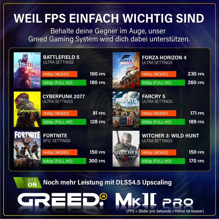 Produktbild Greed MK2 INTEL PRO - Gaming PC - RTX 5070 (1000 GB, 16 GB, Intel Core i7-12700F, GeForce RTX 5070)
