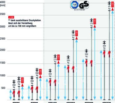 Immagine prodotto Bessey Supporto per il soffitto e il montaggio (910 mm)
