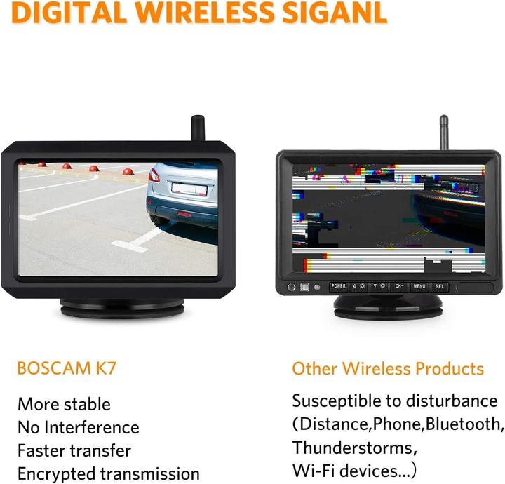 Actual product image Boscam K7 Wireless Digital Rear View Camera
