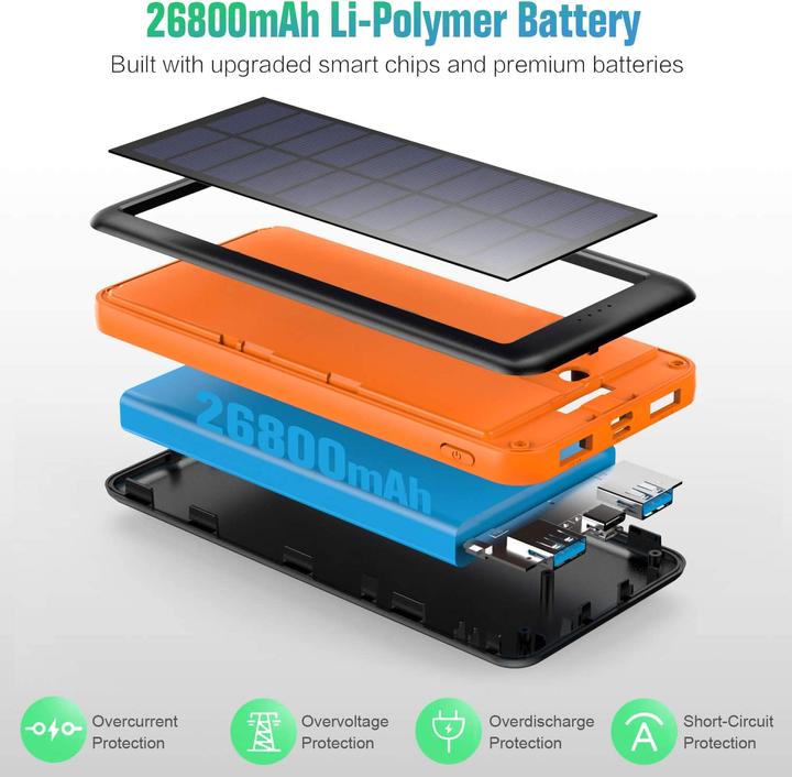 Produktbild Pxwaxpy Solarladegerät (26800 mAh, 99.16 Wh)