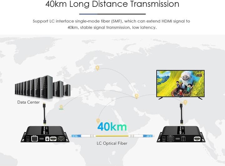 Produktbild PremiumCord Optischer HDMI-Extender bis 40 km, Full HD 1080p, 150 Mbit/s, HDMI 1.3 (Extender)