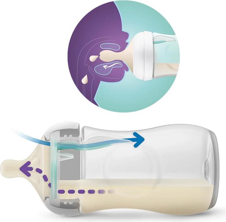 Actual product image Philips Avent SCY673/82 FLASCHE NATUR 260ml MIT ANTI-KOLIK-VERSCHLUSS (260 ml)