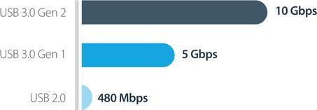 Productafbeelding StarTech M.2 NVME (M.2 2242, M.2 2260, M.2 2230, M.2)