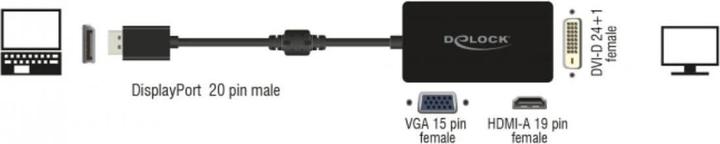 Produktbild Delock DP zu (DVI, HDMI, VGA, 16 cm)