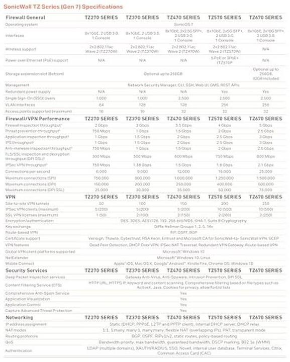 Actual product image SonicWall TZ570