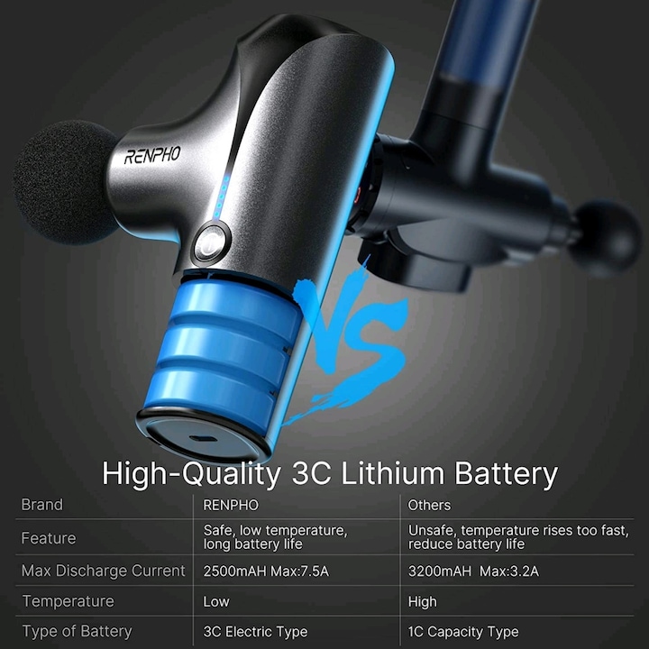 Actual product image Renpho Mini Massage Gun