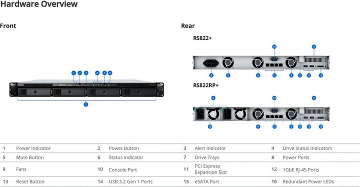 Produktbild Synology RS822+ (0 TB)