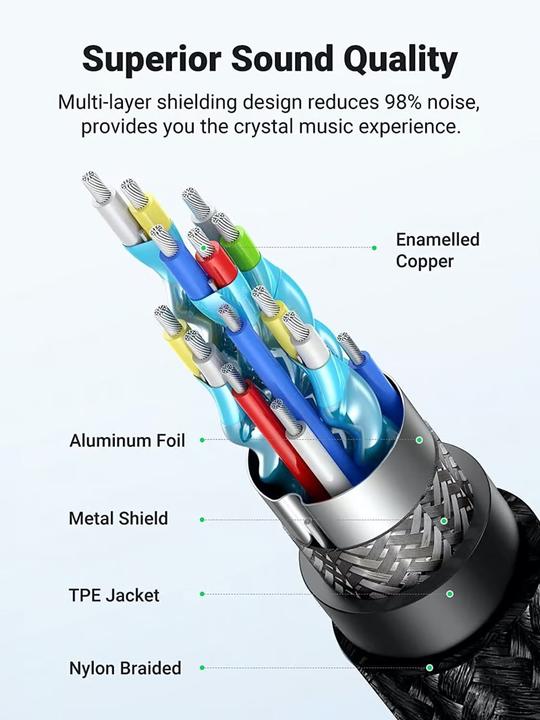 Productafbeelding Ugreen Audio-adapter naar 3,5 mm (1 m, 3,5 mm aansluiting (AUX))