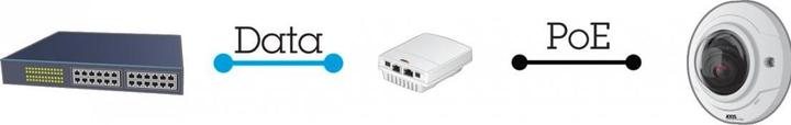 Produktbild Axis 5012-002, Power over Ethernet Midspan, 16 Port (16 Ports)