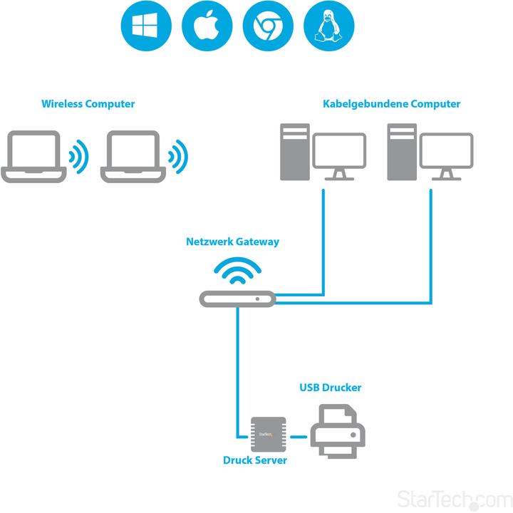 Image du produit StarTech USB Network Lpr Print Server