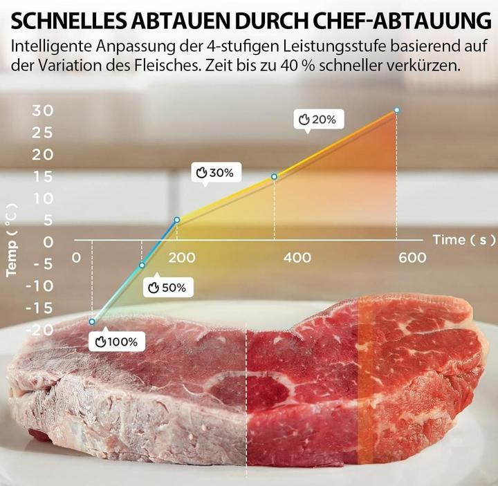 Produktbild Toshiba MW3AG25PFI MG (25 l)