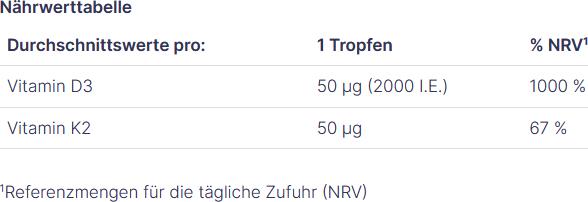 Nährwerte und Zutaten Dr. Jacob's D3K2 Öl forte (1 Stk., Tropfen, 20 ml)