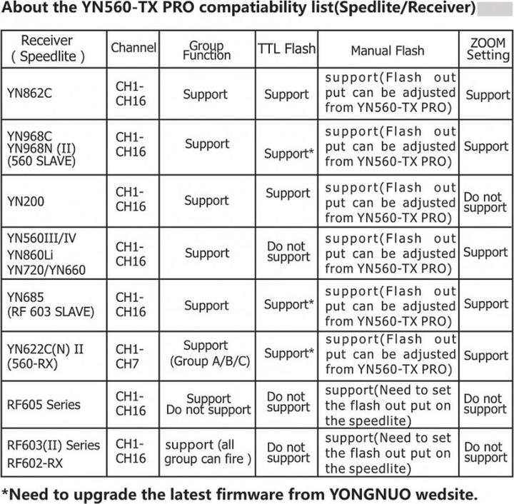 Nährwerte und Zutaten Yongnuo YN-560-TXPRO-N (Funk)